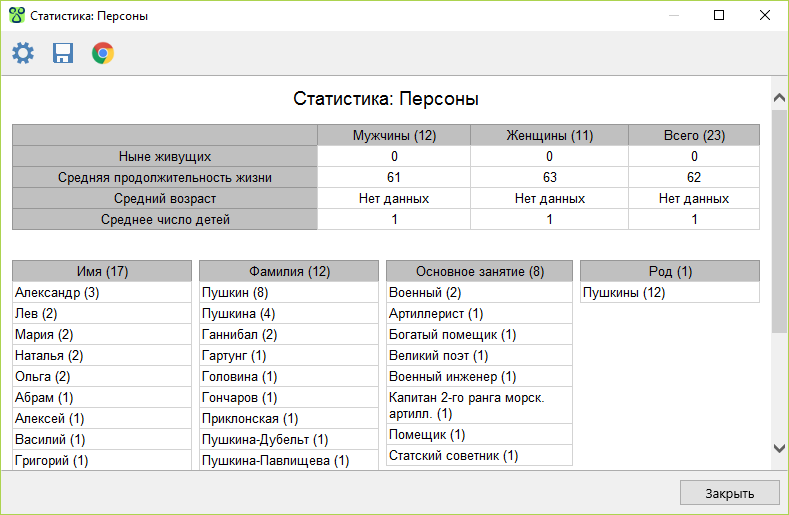 Окно статистики