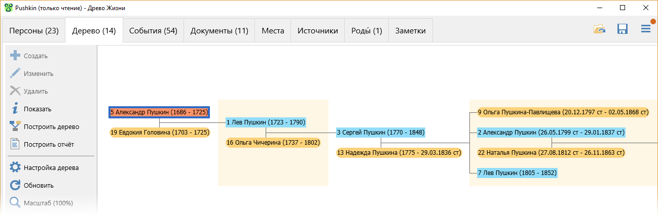 Генеалогическое древо готово к печати