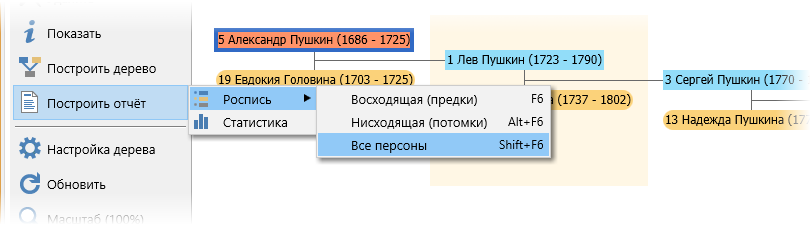 Построение родословной росписи