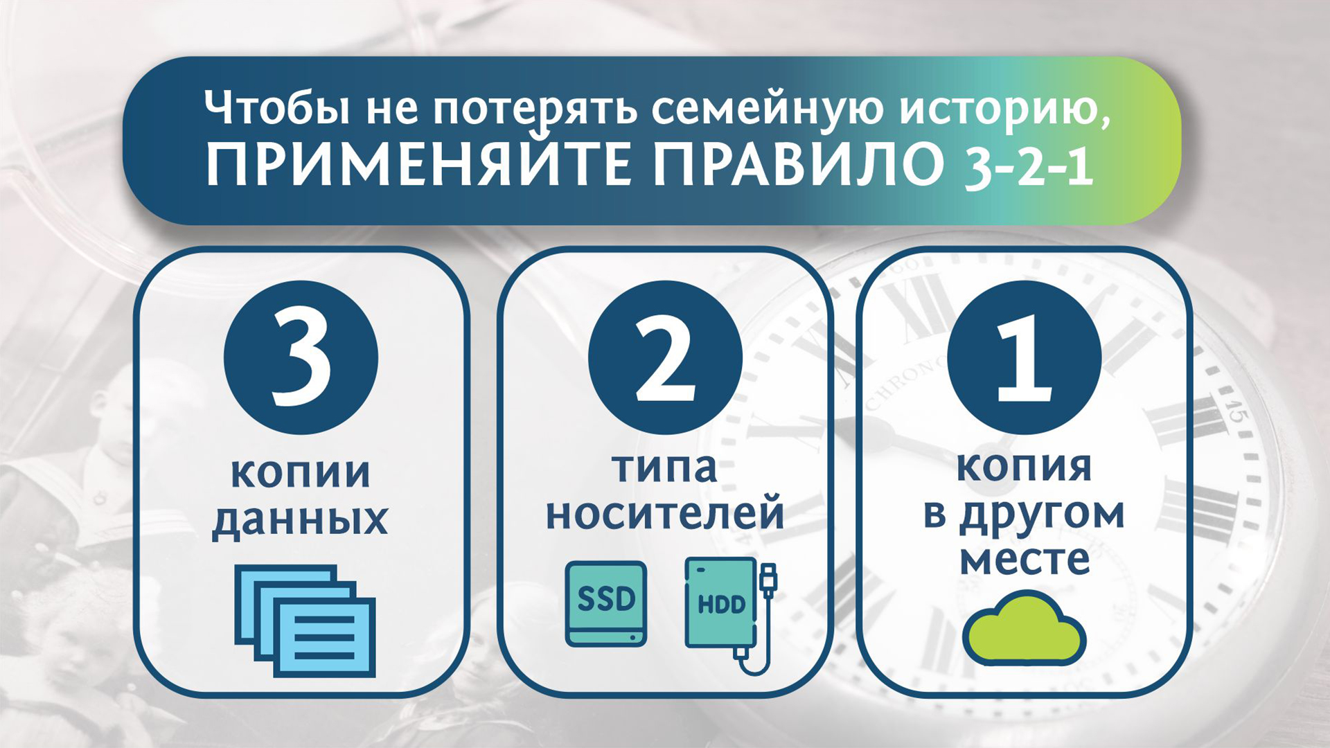 Правило 3-2-1 для сохранения генеалогических данных
